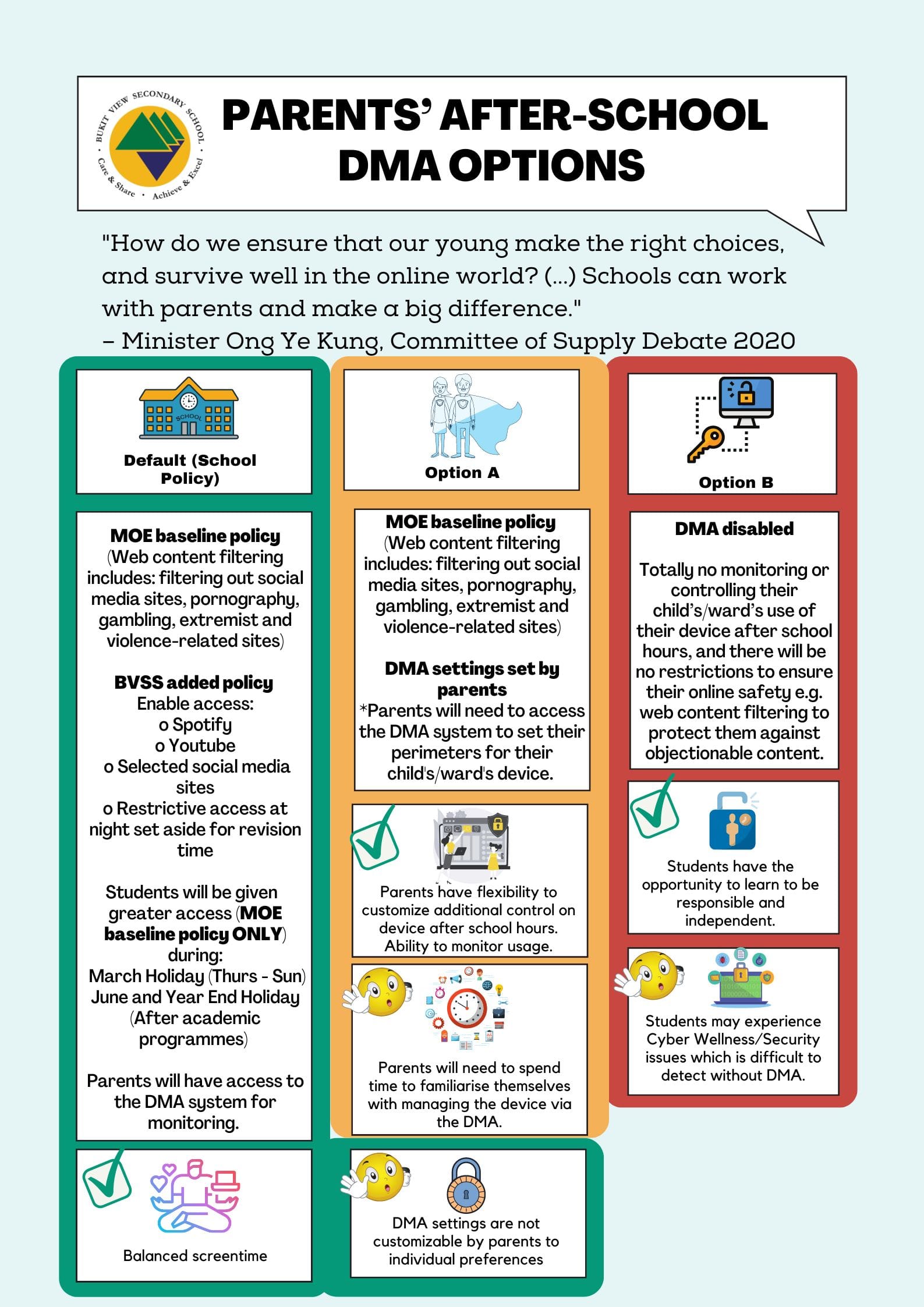 Infographic showing the three after-school DMA options available to parents.